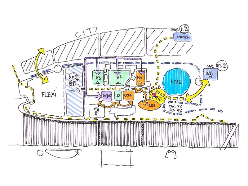 Scottish Events Campus, Glasgow