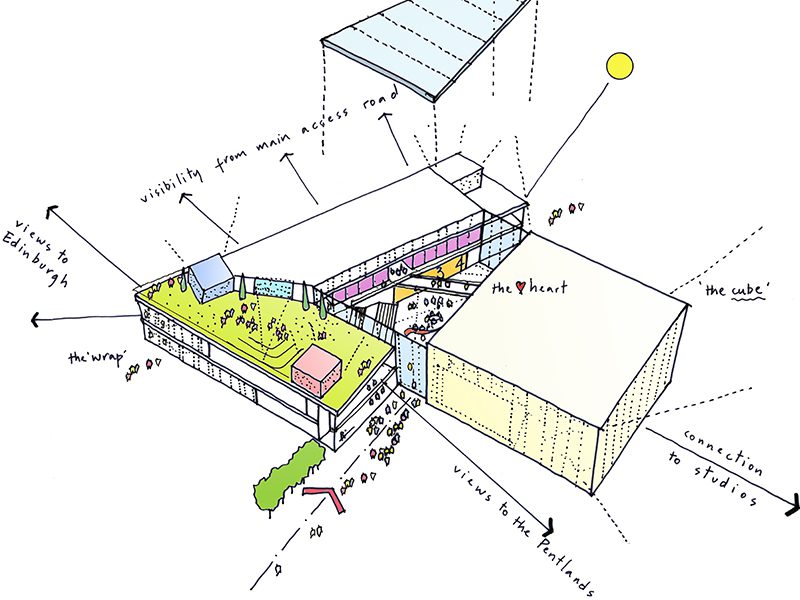 Edinburgh Caledonia Film Studios