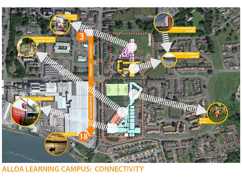Alloa Learning Campus