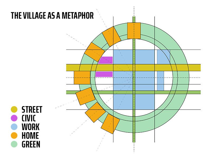Monklands Hospital Village