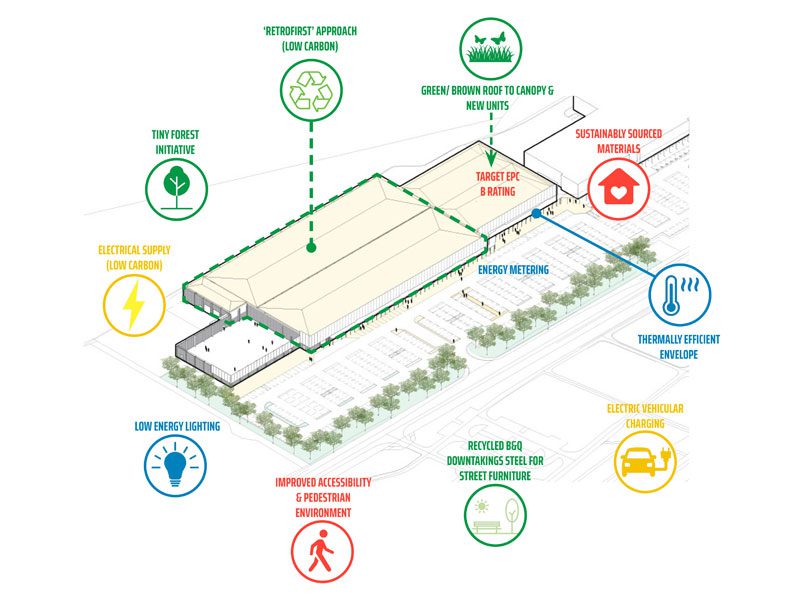 Strathkelvin Retail Park overview
