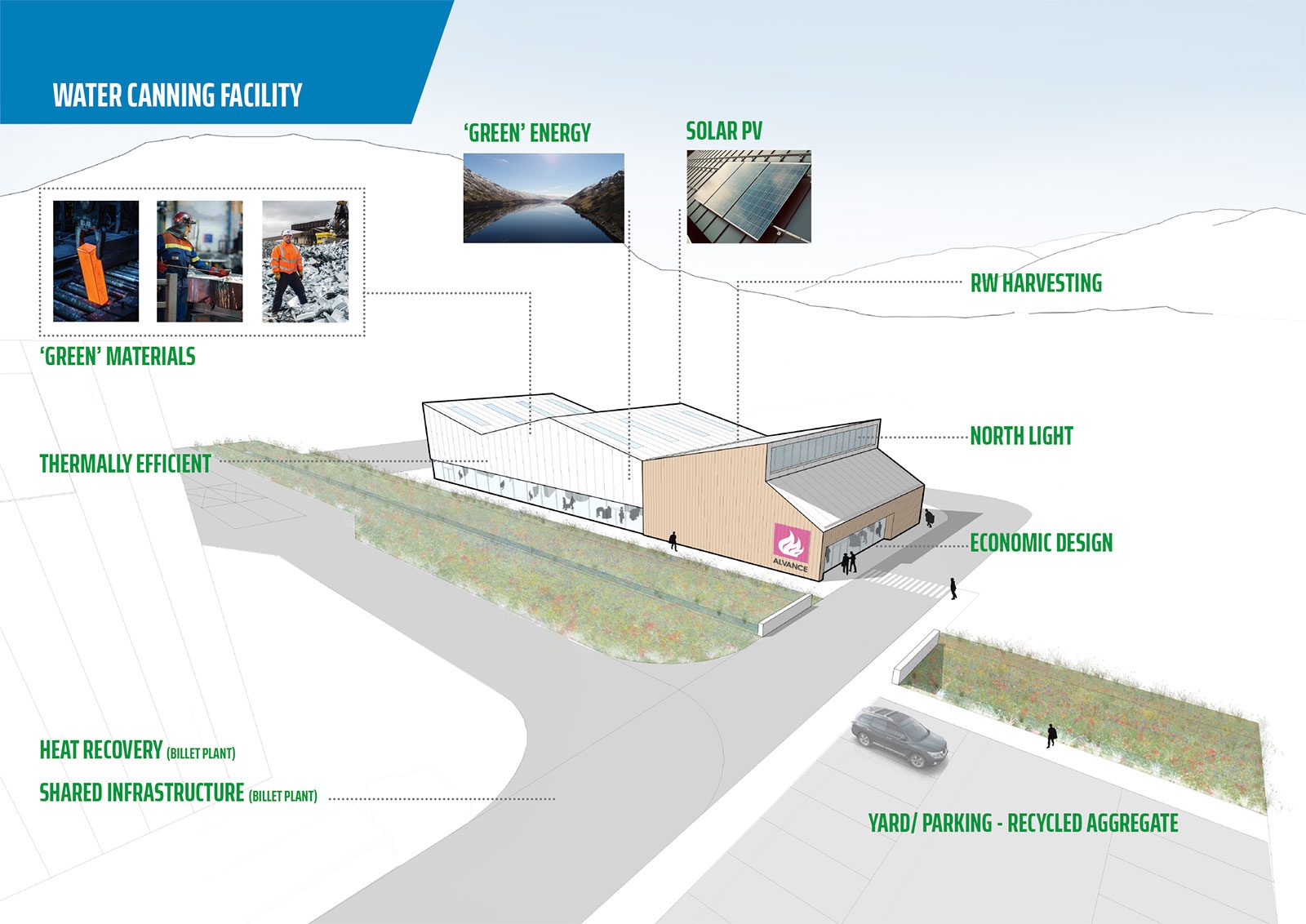 Water Canning Facility